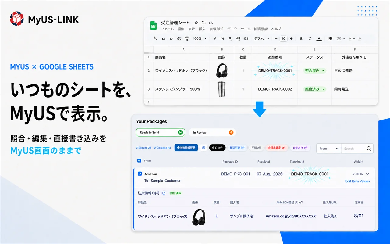 Googleスプレッドシートの注文情報をMyUS画面に表示したMyUS-LINKの利用イメージ