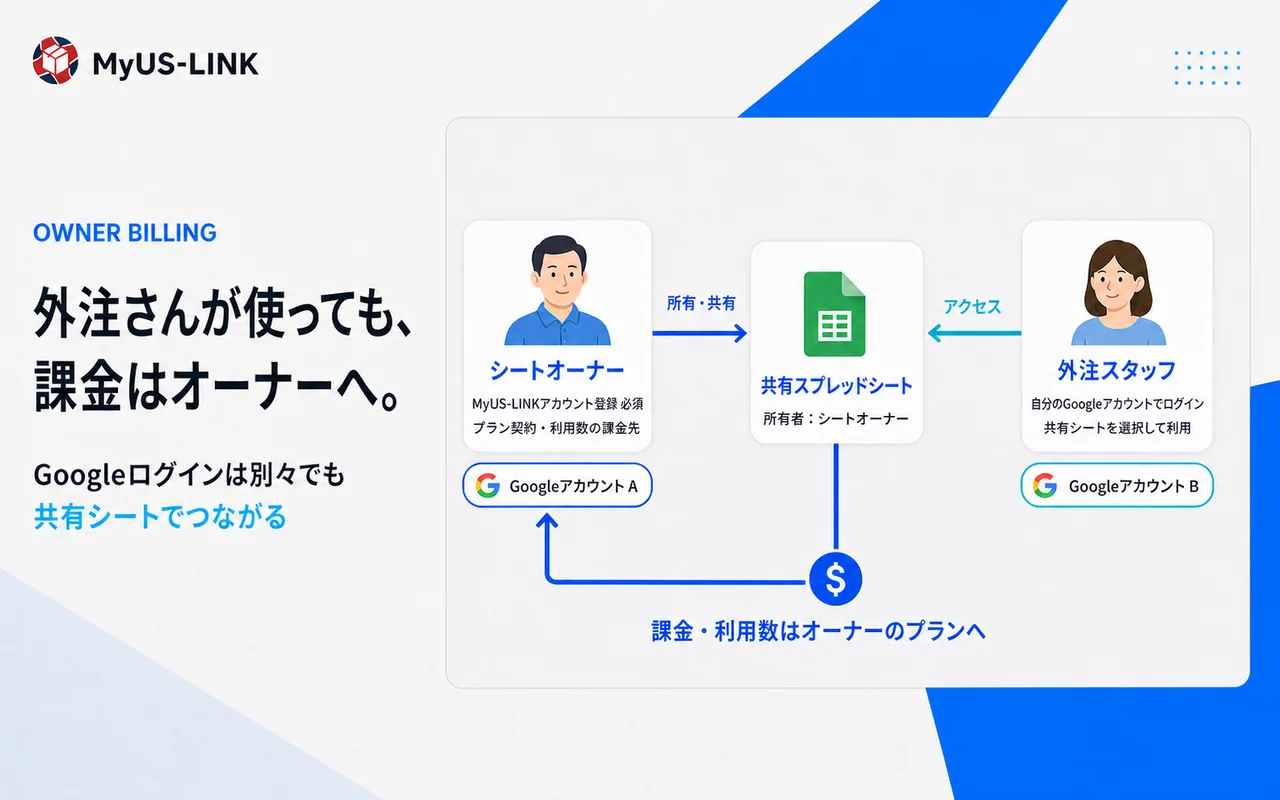 シートオーナーと外注スタッフが別のGoogleアカウントから共有シートを利用する仕組み