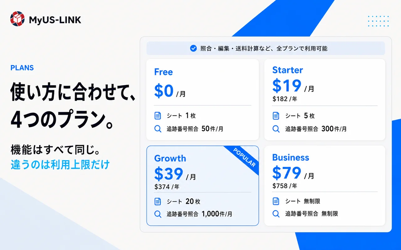 Free、Starter、Growth、Businessの4つの料金プラン