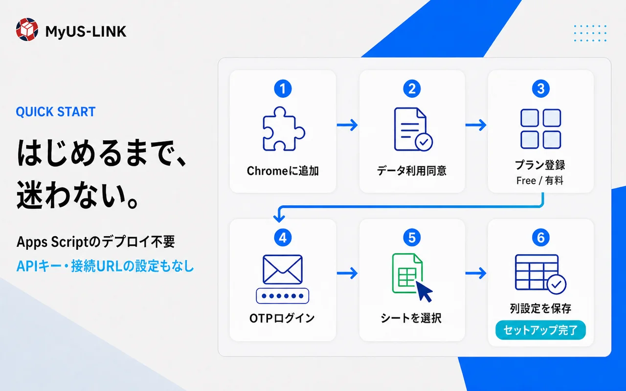 MyUS-LINKをChromeへ追加してから列設定を保存するまでの6ステップ