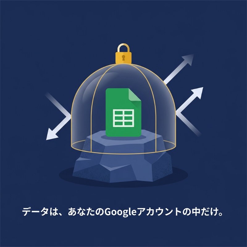 岩の上のドームに守られたスプレッドシート。データは外に出ず、外からも入れないことを表す図。