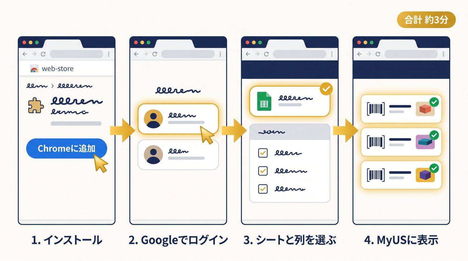 導入4ステップの図: 1. ストアでChromeに追加を押してインストール、2. Googleアカウントでログイン、3. シートと表示したい列を選ぶ、4. MyUSを開くと自分のシートが表示されている。合計約3分